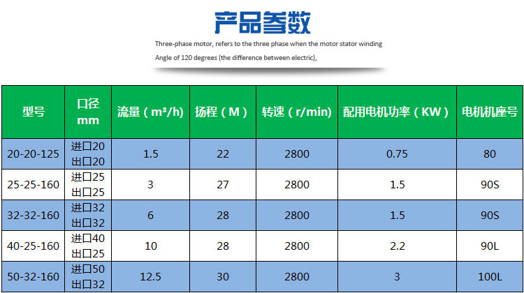 高温导热油循环泵参数