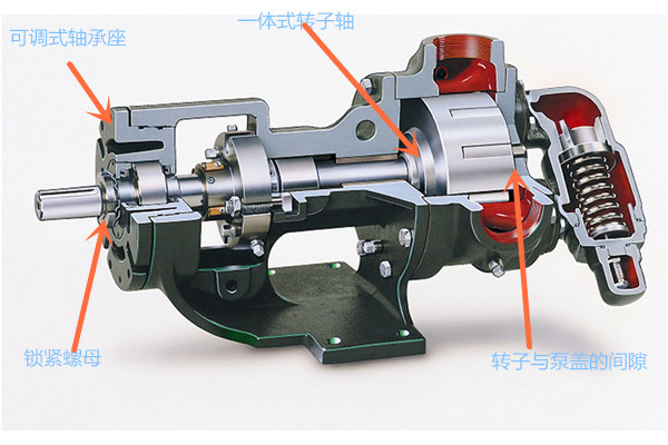 NYP系列高粘度转子泵