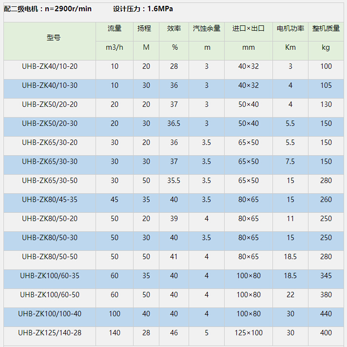 UHB-ZK耐腐耐磨砂浆泵