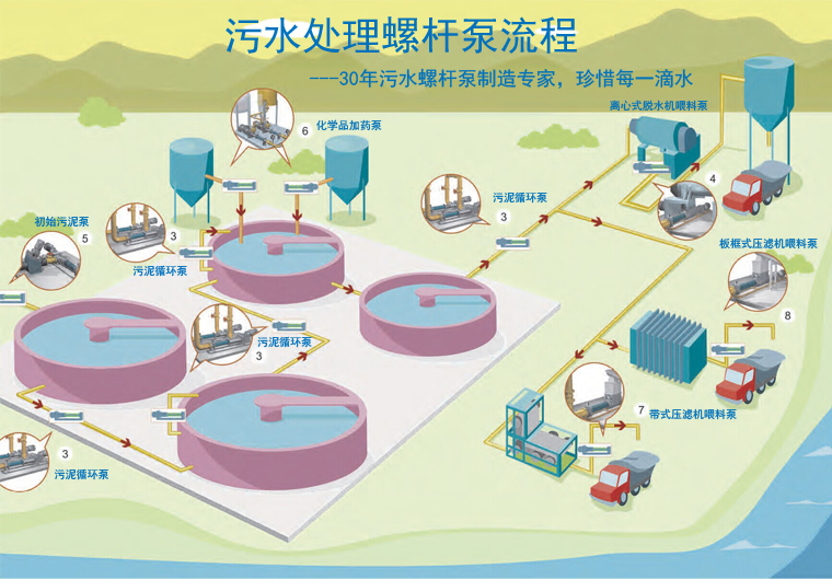 立式污泥螺杆泵