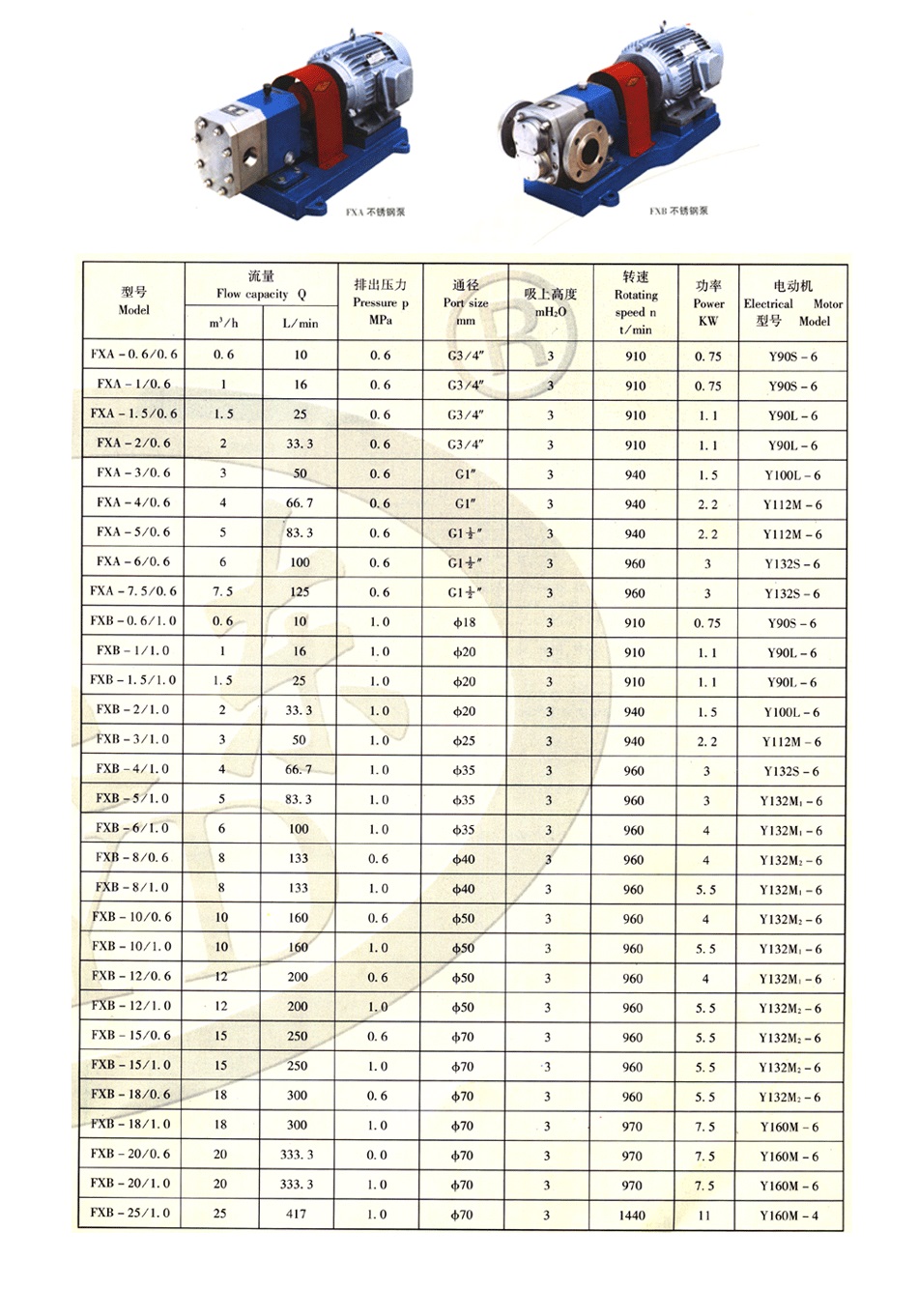 FX型不锈钢外润滑齿轮泵