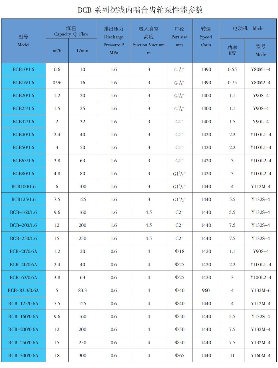 BCB高温齿轮<a href='/product/' class='keys' title='点击查看关于油泵的相关信息' target='_blank'>油泵</a>