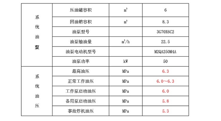 3G70&times;6C2高压油泵