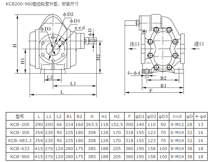 KCB不锈钢齿轮泵安装尺寸 KCB不锈钢齿轮泵安装尺寸