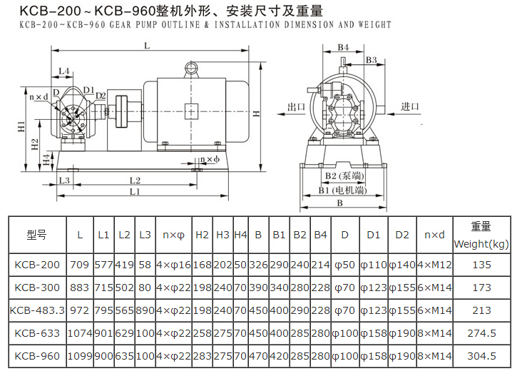 KCB不锈钢齿轮泵安装尺寸 KCB不锈钢齿轮泵安装尺寸