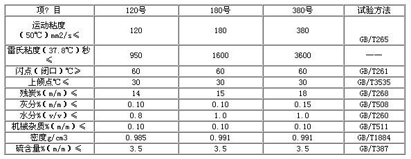 船用燃料油输送泵