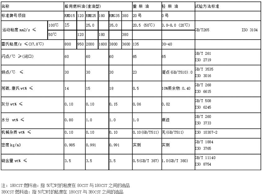 船用燃料油输送泵