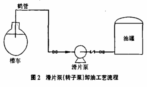 槽车卸油扫底油泵