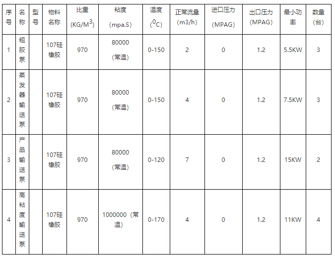 高温107硅橡胶泵