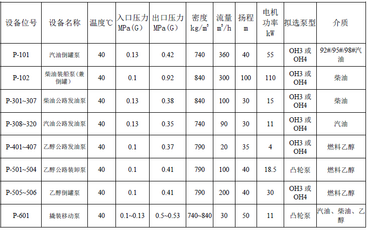 柴油公路发油泵