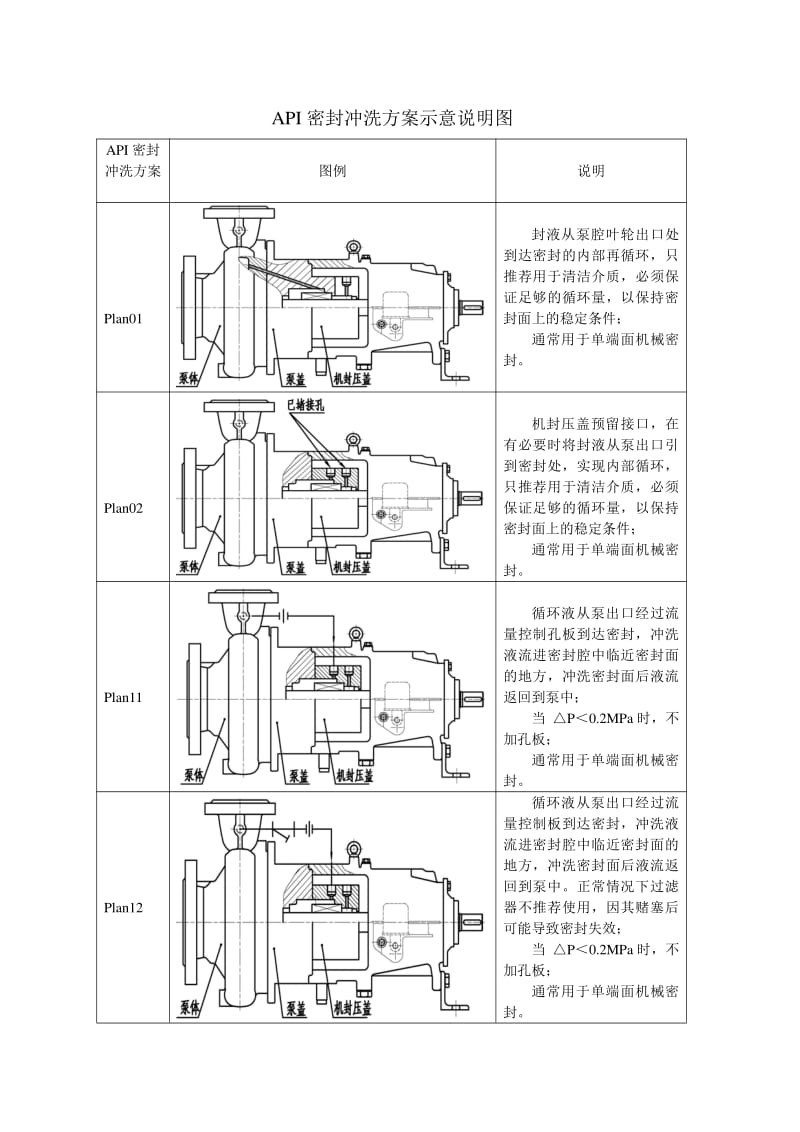 双螺杆泵机械密封冲洗系统 双螺杆泵机械密封冲洗系统