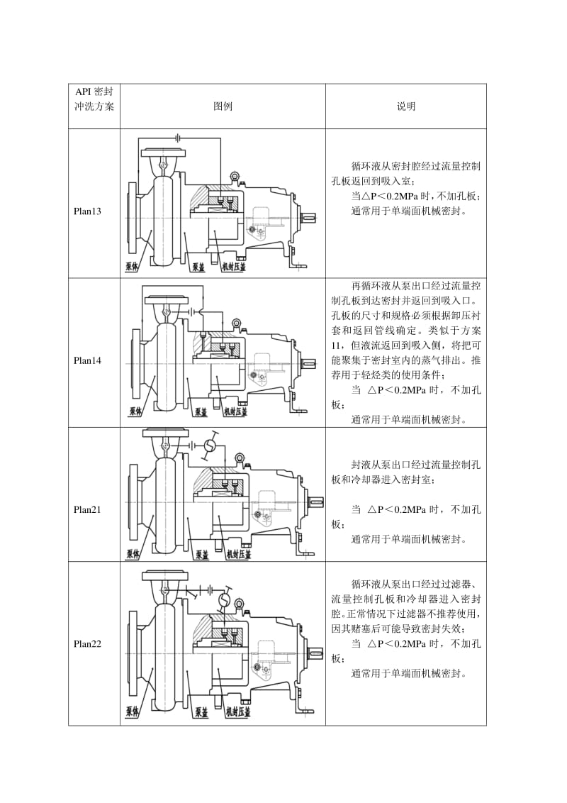 双螺杆泵机械密封冲洗系统 双螺杆泵机械密封冲洗系统