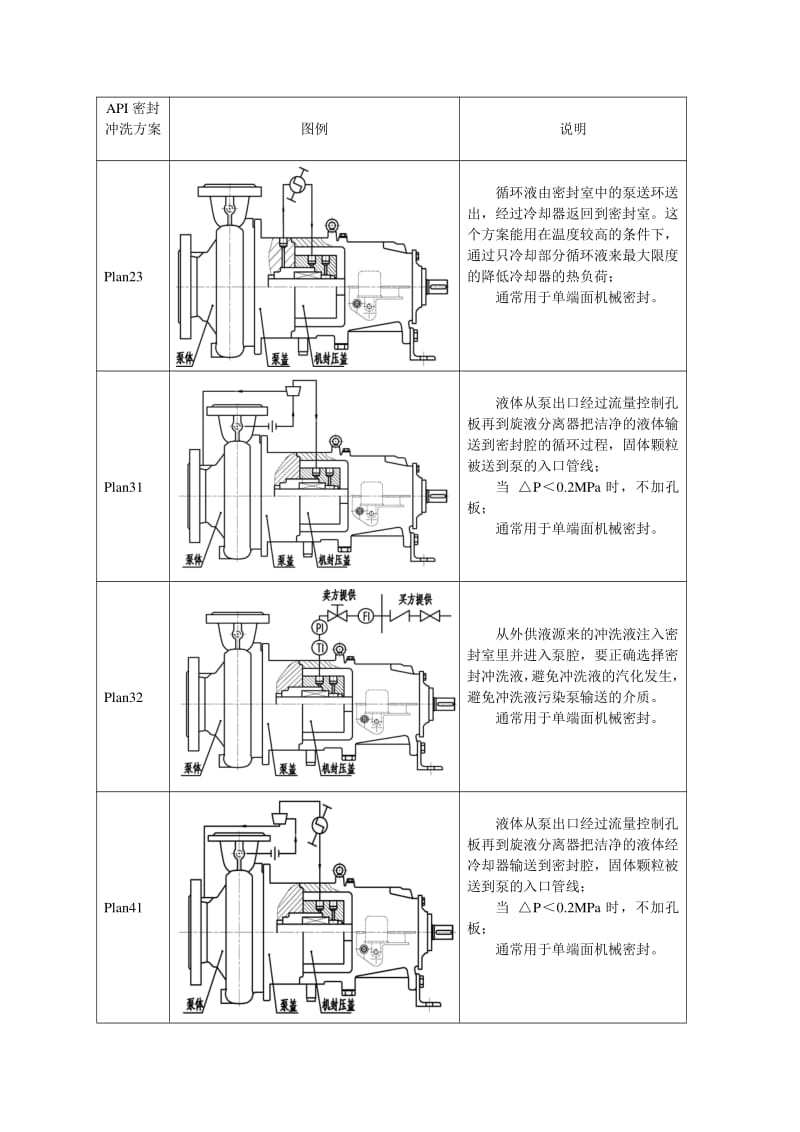 三螺杆泵机械密封冲洗系统 三螺杆泵机械密封冲洗系统