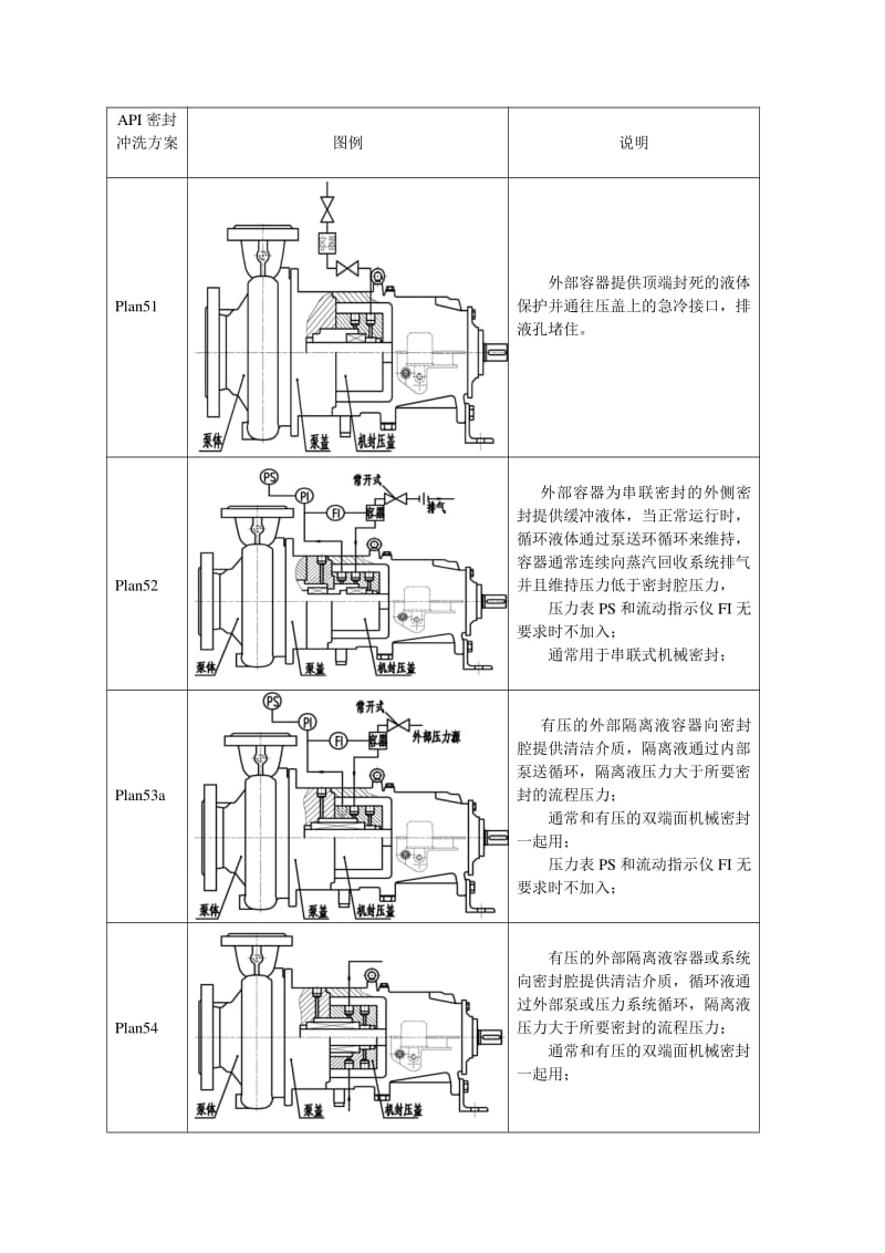 齿轮泵螺杆泵机械密封冲洗系统 齿轮泵螺杆泵机械密封冲洗系统