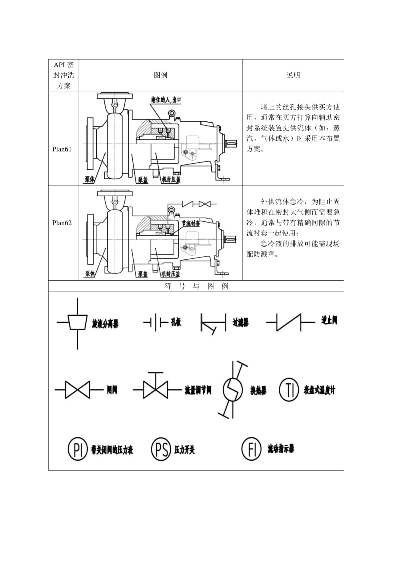 离心泵双螺杆泵机械密封冲洗系统 离心泵双螺杆泵机械密封冲洗系统