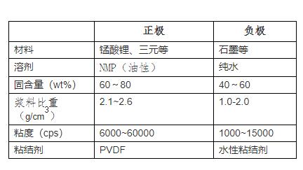 石墨烯浆料输送泵