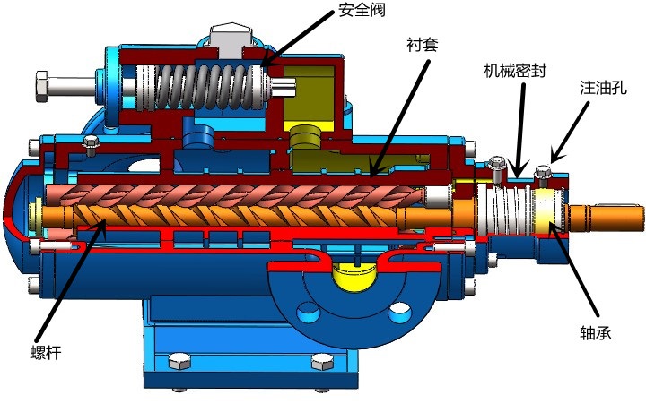 高温油脂输送泵