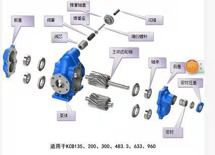 润滑脂三螺杆泵