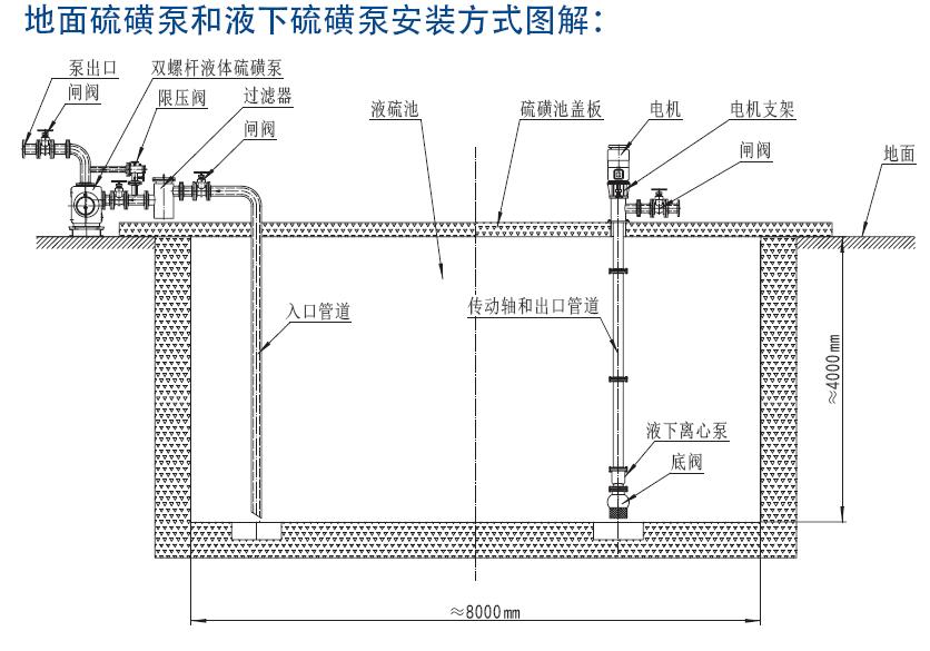 全保温双螺杆液体硫磺泵
