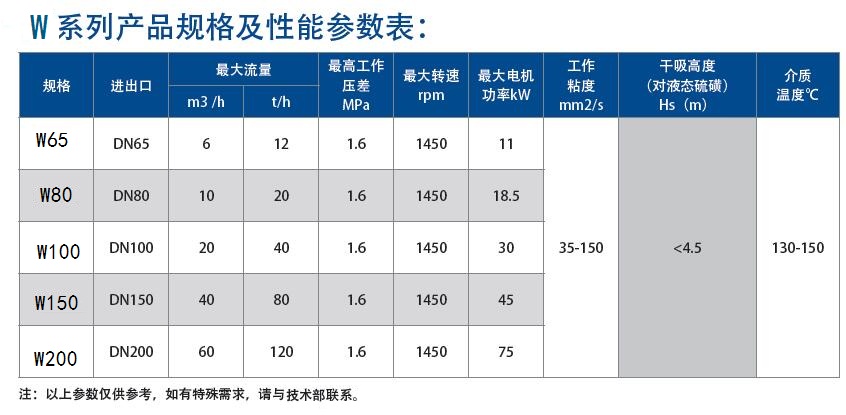 全保温双螺杆液体硫磺泵