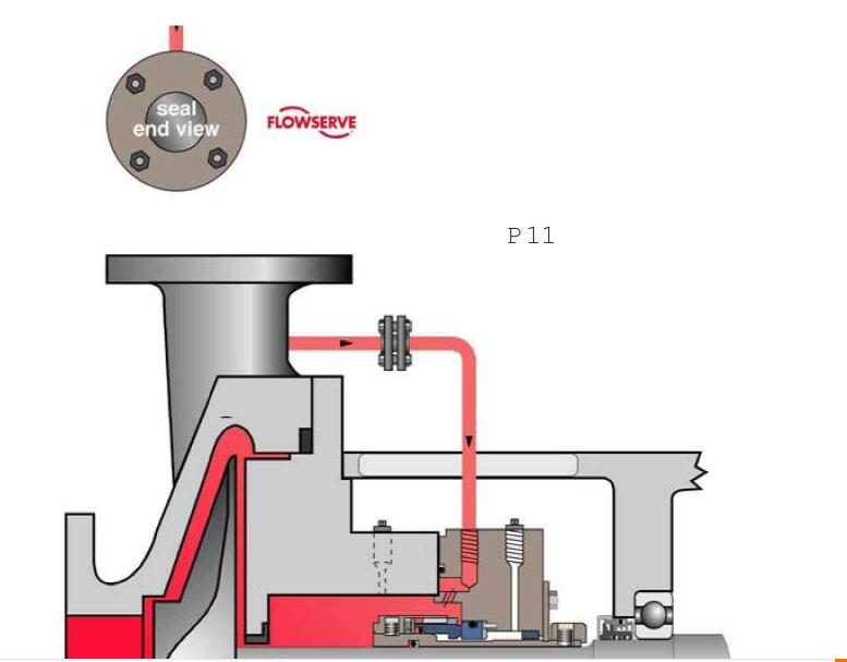 API机械密封件的冲洗方案