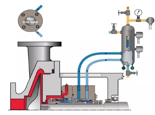 液化石油气机械密封冲洗方案