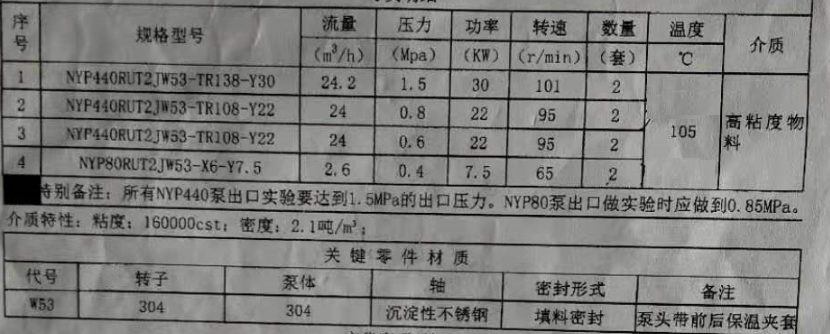 高粘度液体物料泵选择远东NYP440BRUT2JW53不锈钢高粘度泵 高粘度液体物料泵选择远东NYP440BRUT2JW53不锈钢高粘度泵